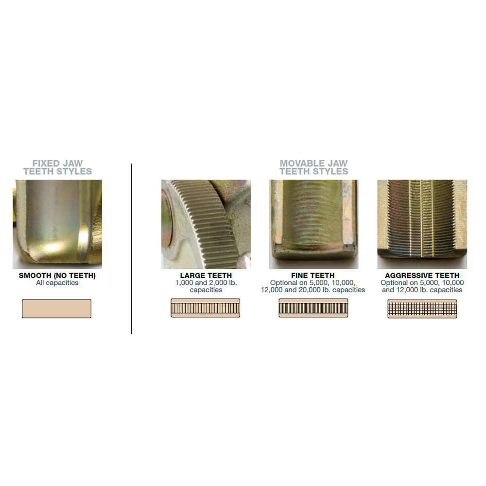 Little Mule Parallel Jaw Wire Grips  from Columbia Safety